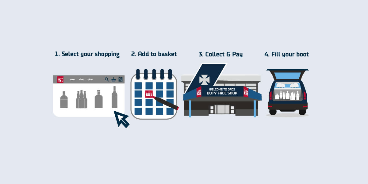 What to expect with DFDS Reserve & Collect What to expect with DFDS Reserve & Collect