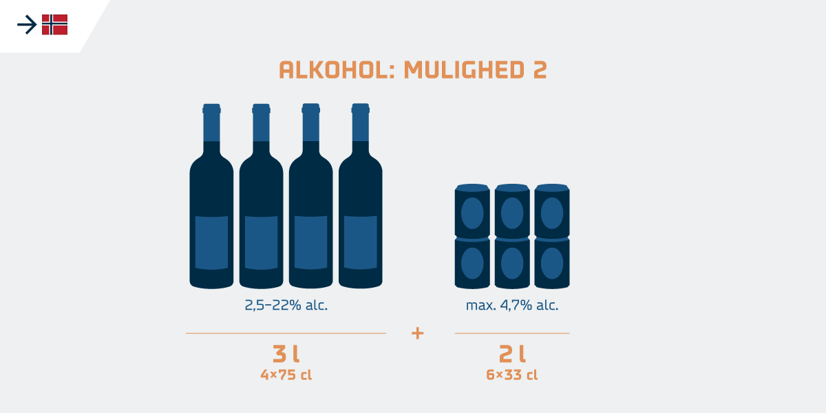 DA Tollkvote til Norge alkohol v2