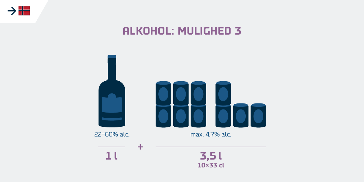 DA Tollkvote til Norge alkohol v3