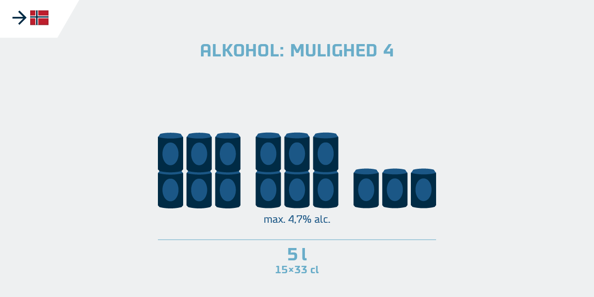 DA Tollkvote til Norge alkohol 04
