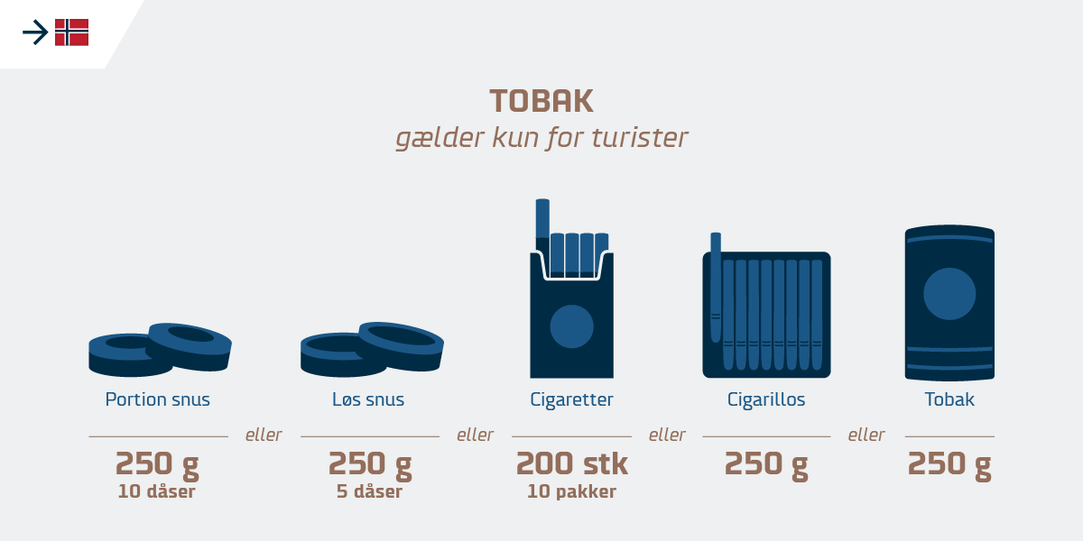 Tollkvote til Norge for turister -  tobakk